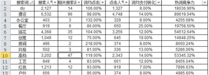 占首页。 2、从市场洞察里下载的词，找到跟你宝贝精准匹配的关联热词： 具体操作步骤是，我们打开exc